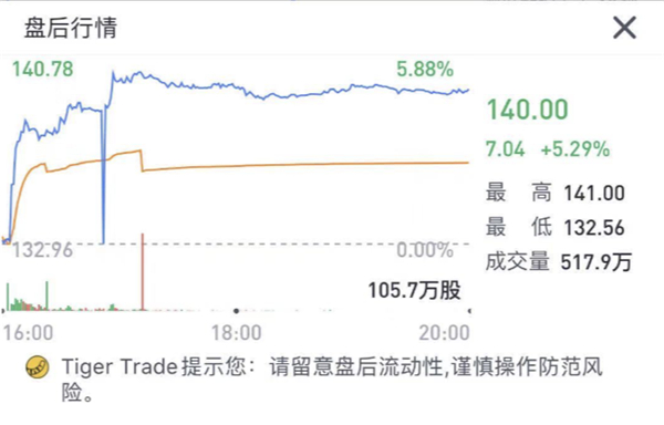 老虎證券：流媒體大戰(zhàn)開啟，迪士尼能否將奈飛挑下馬？