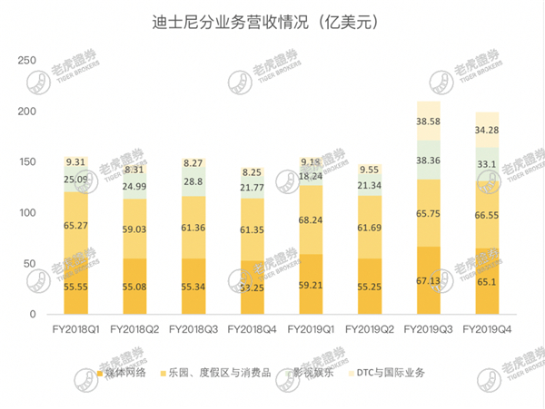 老虎證券：流媒體大戰(zhàn)開啟，迪士尼能否將奈飛挑下馬？