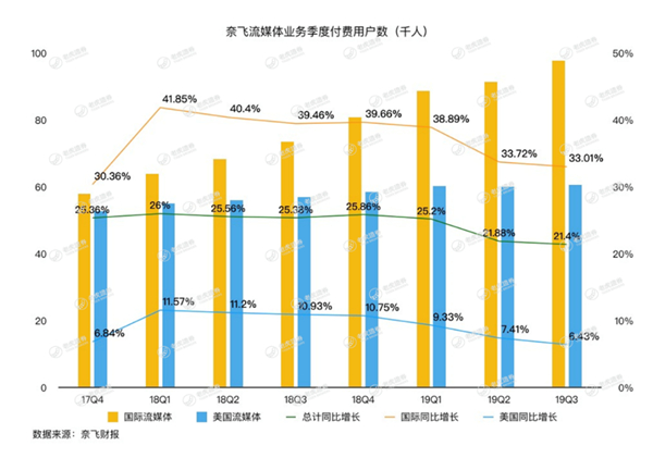 老虎證券：流媒體大戰(zhàn)開啟，迪士尼能否將奈飛挑下馬？