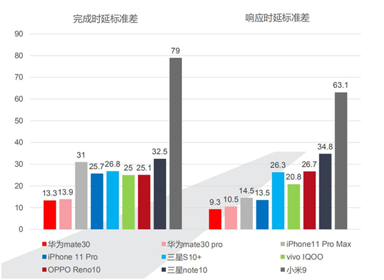 你的iPhone11沒(méi)有這些功能！雙11確定能搶到心儀的好東西？