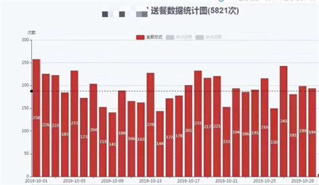 自動(dòng)駕駛的創(chuàng)業(yè)將駛向何方？室內(nèi)無人配送機(jī)器人將率先普及落地