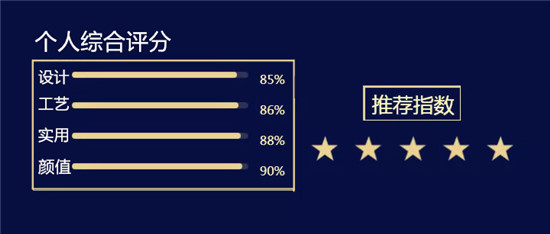 微測評：年輕人都喜歡的藍寶衛(wèi)生間暖風(fēng)機