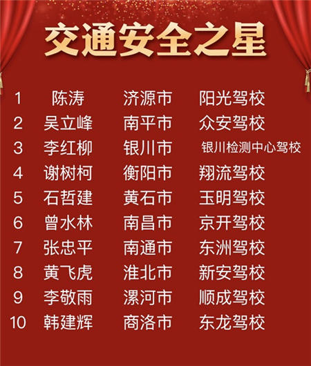 車輪2019年度（第二屆）“中國好教練”評選結(jié)束，全國百強教練出爐！