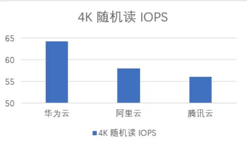 雙十一來襲 華為云、騰訊云、阿里云哪個(gè)值得入手？