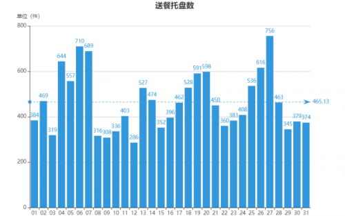 “雙十一”千億成交展現(xiàn)中國(guó)消費(fèi)力，餐飲市場(chǎng)能否借勢(shì)獲得青睞？