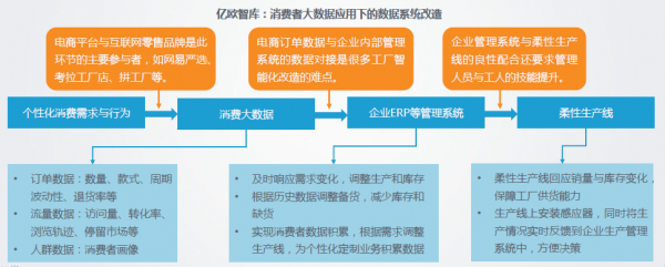 互聯(lián)網(wǎng)賦能制造新價值 網(wǎng)易嚴選聯(lián)合億歐發(fā)布2019-2020中國制造業(yè)轉(zhuǎn)型趨勢
