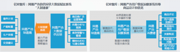 互聯(lián)網(wǎng)賦能制造新價值 網(wǎng)易嚴選聯(lián)合億歐發(fā)布2019-2020中國制造業(yè)轉(zhuǎn)型趨勢