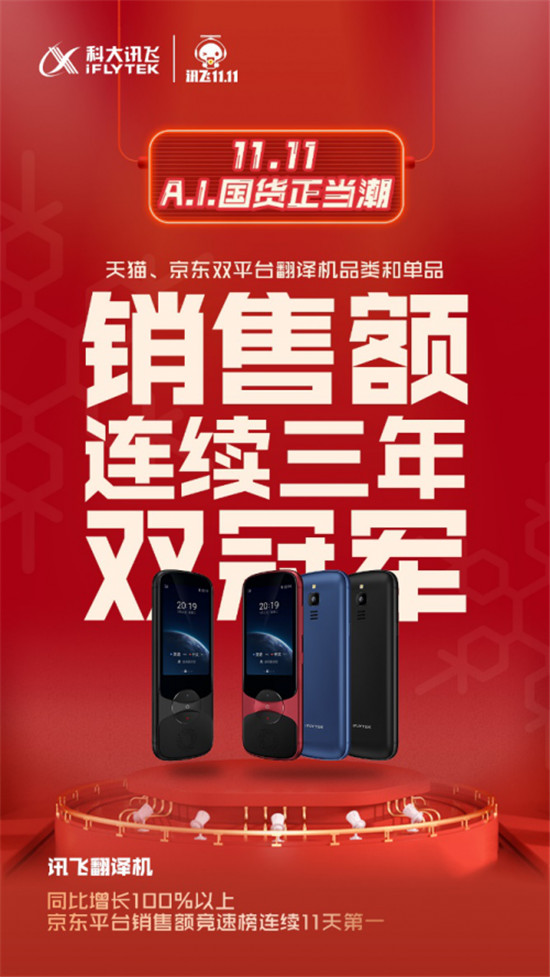 霸屏11天！科大訊飛翻譯機連續(xù)三年榮膺雙11銷售額第一