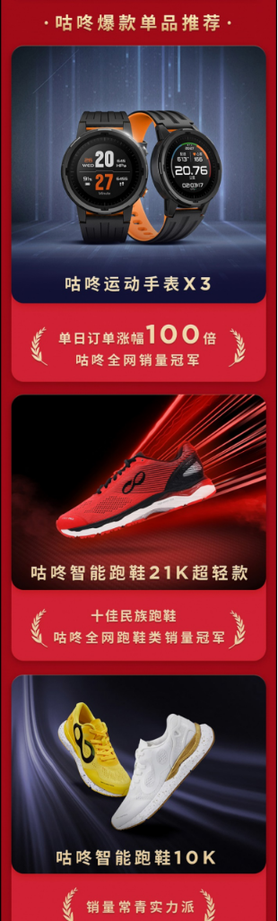 咕咚雙十一全網銷售額同比增長280%，專業(yè)裝備導購平臺戰(zhàn)略優(yōu)勢凸顯