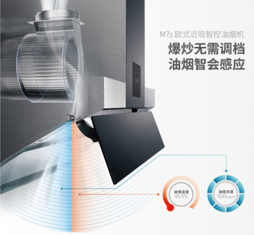 油煙機品牌排行榜，實用品牌推薦