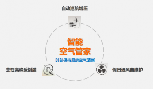 油煙機品牌排行榜，實用品牌推薦
