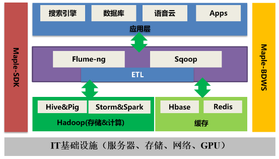 Spark SQL性能提升17.7倍是如何實現(xiàn)的？