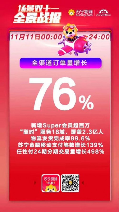 加入蘇寧后的“家樂?！?，這個(gè)“雙十一”格外與眾不同