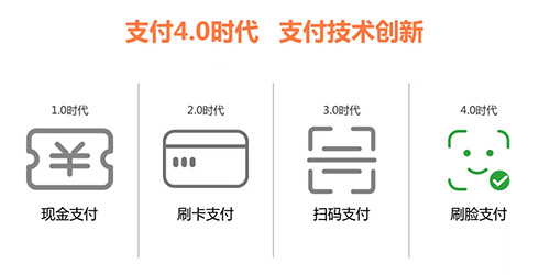 刷臉支付落地太難了？這3個(gè)地推思路你必須知道！