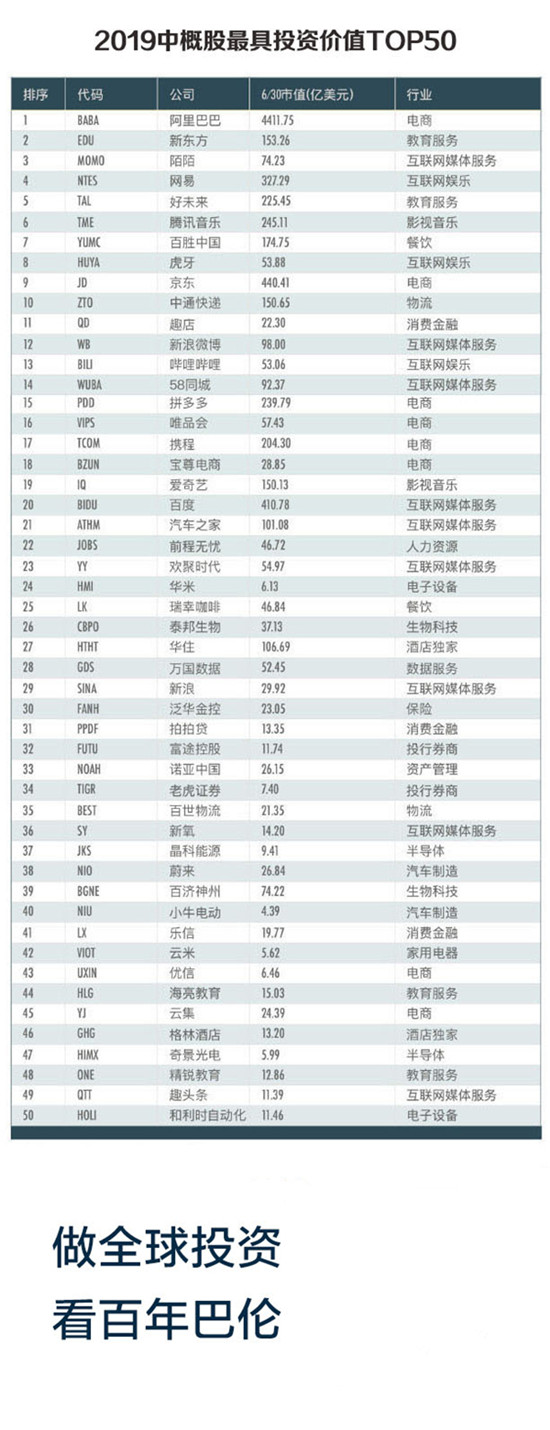 中概股還能投資嗎？老虎證券聯(lián)合《巴倫》中國、《財經(jīng)》發(fā)布《2019中概股投資價值報告》