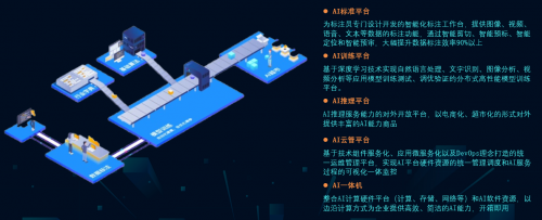 浩鯨科技“鯨智AI中臺(tái)”，揭秘?cái)?shù)智創(chuàng)新之路！