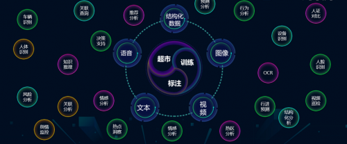 浩鯨科技“鯨智AI中臺(tái)”，揭秘?cái)?shù)智創(chuàng)新之路！