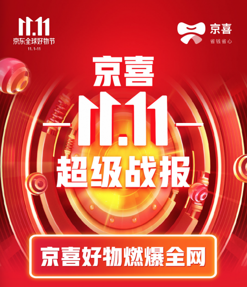 京喜11.11深度下沉：近三成用戶來(lái)自六線城市 單日售出1.01億件商品
