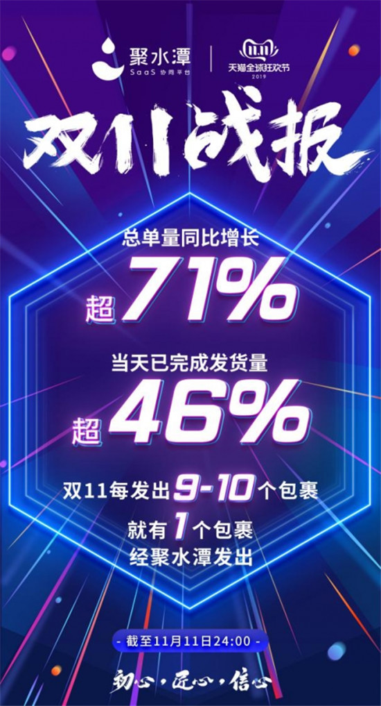 2019雙11：每9到10個(gè)包裹里就有一個(gè)通過聚水潭發(fā)出