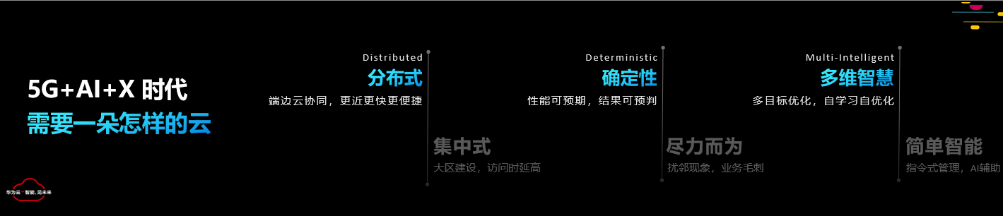 持續(xù)釋放技術(shù)紅利，華為云瑤光智慧云腦正式商用