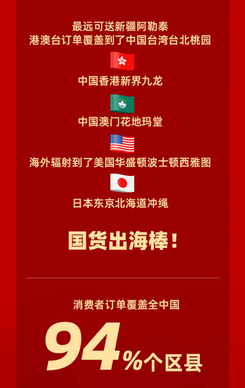 品質零售助增長 網易嚴選雙11總訂單量同比增長53%