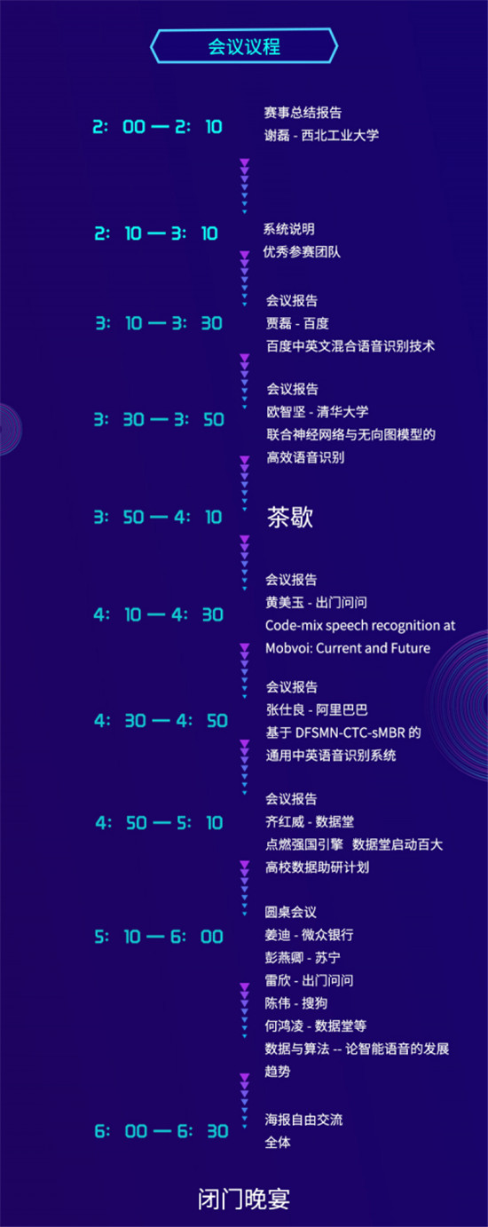 ASRU2019大賽落幕，中英混雜語(yǔ)音識(shí)別技術(shù)取得新突破