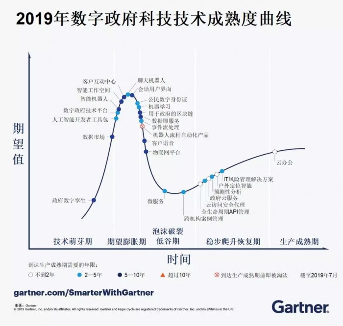 胡立軍：從Gartner IT Symposium，看RPA “一半是海水一半是火焰”