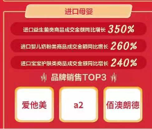 京東11.11海囤全球戰(zhàn)績驚人 一天售出的奶粉罐能比肩20座珠峰高！