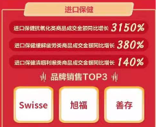 京東11.11海囤全球戰(zhàn)績驚人 一天售出的奶粉罐能比肩20座珠峰高！