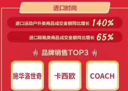 京東11.11海囤全球戰(zhàn)績驚人 一天售出的奶粉罐能比肩20座珠峰高！