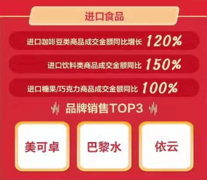 京東11.11海囤全球戰(zhàn)績驚人 一天售出的奶粉罐能比肩20座珠峰高！