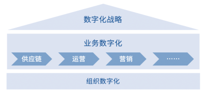 制勝數(shù)字經(jīng)濟(jì)時(shí)代，如何讓組織不拖后腿？
