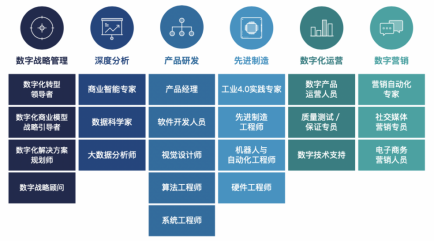 制勝數(shù)字經(jīng)濟(jì)時(shí)代，如何讓組織不拖后腿？