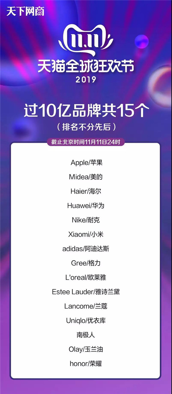 雙十一高端進(jìn)口美容儀器銷(xiāo)量暴增，雅萌、宙斯、Ulike等表現(xiàn)搶眼
