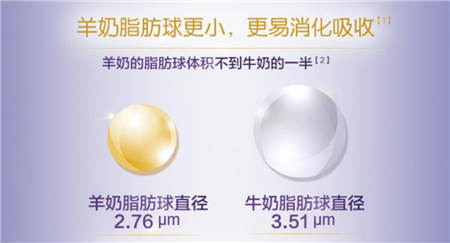 好吸收的奶粉——可貝思強勢進軍羊奶粉市場，開啟“高配”體驗
