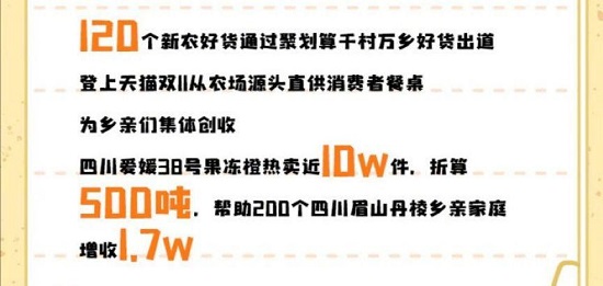 你不了解的消費(fèi)「新勢力」，藏在雙11數(shù)據(jù)中