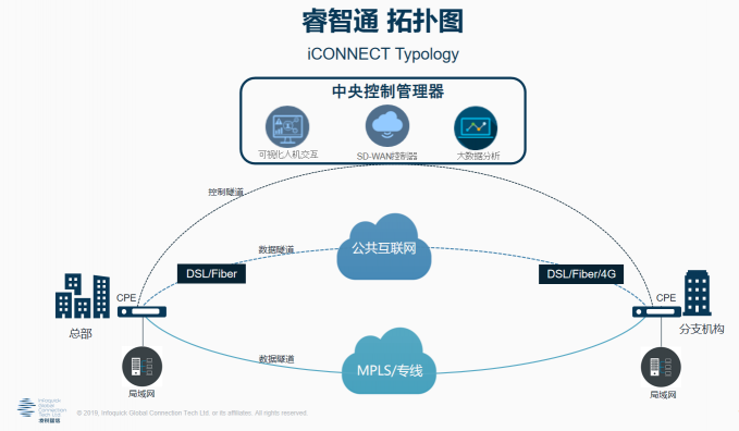 凌銳藍(lán)信受邀參加第二屆2019中國SD-WAN峰會(huì)，共謀發(fā)展新思路