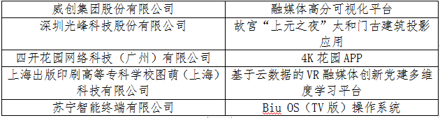 5G+ 開(kāi)啟音視頻行業(yè)“人、機(jī)、物、信”新未來(lái)