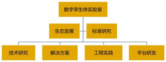 安世亞太宣布設(shè)立數(shù)字孿生體實驗室