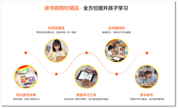 有趣專業(yè)、科技酷炫，讀書郎網(wǎng)校打造優(yōu)質(zhì)新內(nèi)容