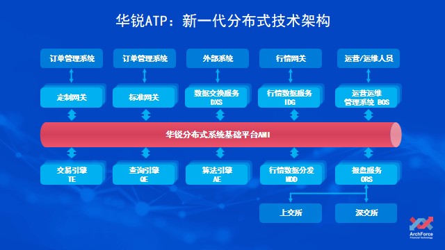 高交會(huì)期間深圳信息技術(shù)行業(yè)專家共商應(yīng)用創(chuàng)新產(chǎn)業(yè)發(fā)展方向