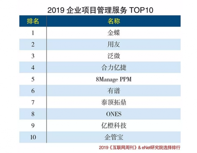 員工or老板在挑選項(xiàng)目管理軟件時(shí)有什么分別？