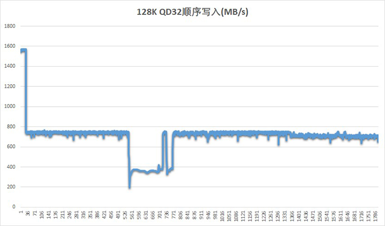 東芝KIOXIA RC500固態(tài)硬盤評(píng)測(cè)