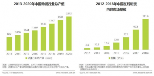 富途證券：從B站國(guó)創(chuàng)動(dòng)畫(huà)發(fā)布會(huì)看B站的野心