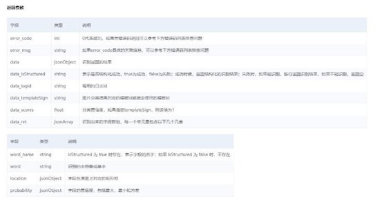 使用百度大腦iOCR，快速自定義機(jī)票行程單模板識(shí)別