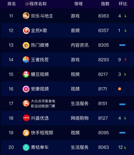2019小程序排行榜單，一鍵解鎖阿里云小程序