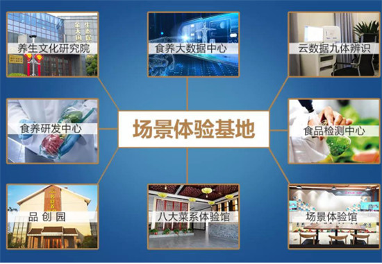 交互H2C引領(lǐng)，三維聯(lián)動(dòng)貫穿，名食養(yǎng)助力品質(zhì)生活