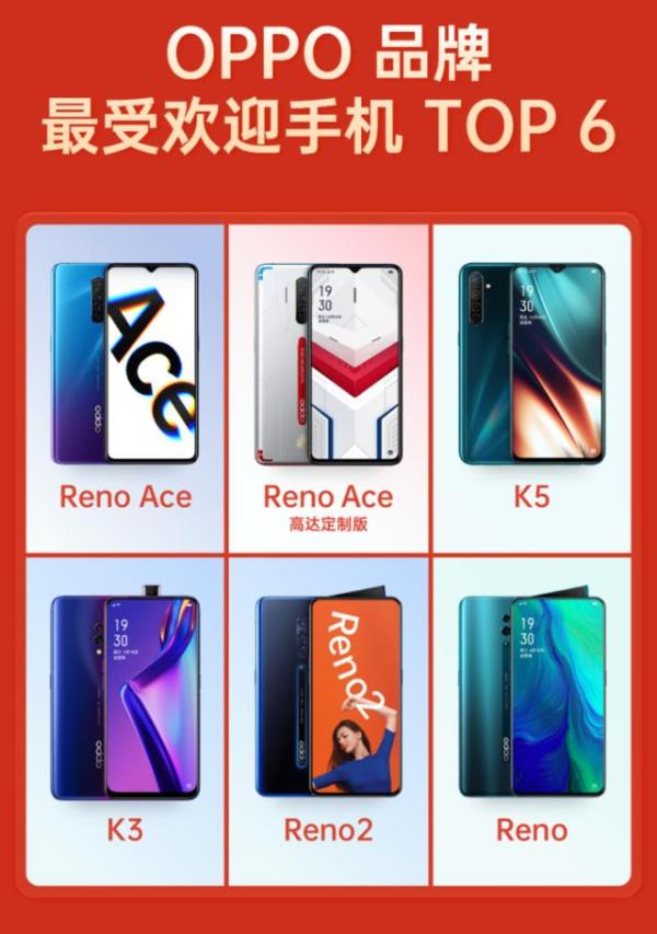 OPPO手機(jī)怎么樣？Reno Ace再掀雙11電子產(chǎn)品網(wǎng)購潮