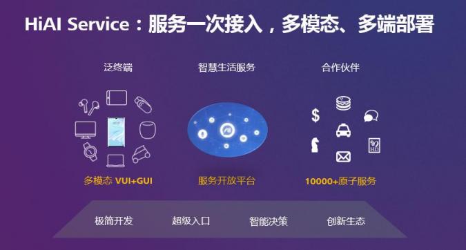 HUAWEI HiAI 3.0發(fā)布，分布式AI打破硬件邊界構(gòu)建完整AI產(chǎn)業(yè)鏈