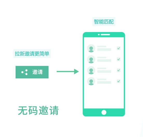 MobTech旗下ShareSDK實(shí)現(xiàn)全國首個(gè)閉環(huán)分享功能開發(fā)
